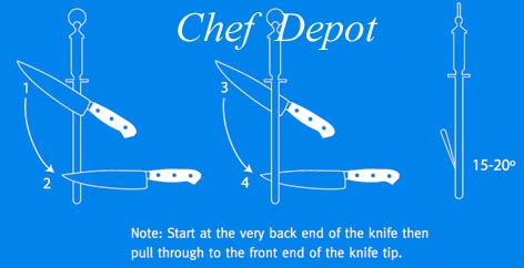 How To Sharpen And Hone Kitchen Knives